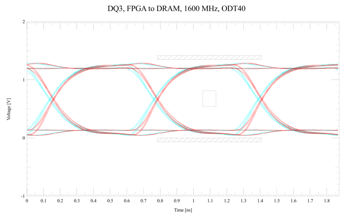 Charts and plots showing real-time lift and drag coefficients